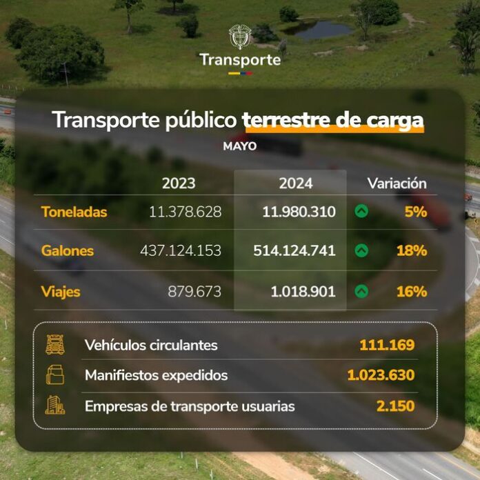 CARGA TRANSPORTE