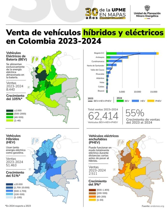 AUTOS ELECTRICOS