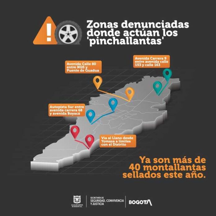 PINCHALLANTAS ZONAS