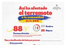 ARN acompaña a su población sujeto de atención y trabajadores tras el terremoto